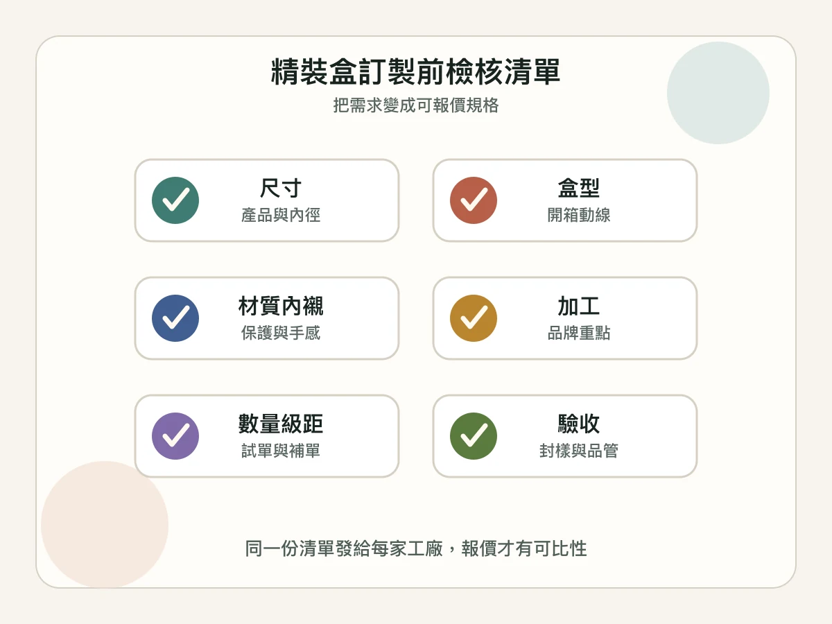 精裝盒訂製前的尺寸、盒型、材質、加工與數量檢核清單